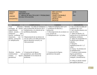 GRADO           TERCERO                                                 AÑO LECTIVO                        2010
 ÁREA            MATEMÁTICAS                                             PERIODO                            II
                 2. TABLAS DE MULTIPLICAR Y PROBLEMAS                    TIEMPO PROBABLE                    50H
 UNIDAD
                 DE MULTIPLICACIÓN                                       TIEMPO REAL
 DOCENTES                                                                GRUPOS
                                                                         GRUPOS


      ESTANDAR                       COMPETENCIA                               SABERES                          DESEMPEÑO
-Usar         diferentes   -Identifica las tablas de multiplicar 1. Tablas de multiplicar del 1 al 9.   1. lee y escribe las tablas de
estrategias de cálculo     para el desarrollo del proceso de la 2. problemas de adicción y              multiplicar de 1 al 9.
(especialmente        en   multiplicación y la solución de los    sustracción.                          2. lee y escribe números con
cálculo mental), y de      problemas planteados.                   3. Descomposición de un número en    seis (6) cifras.
estimación          para                                          u.d.c.um.dm.cm.                       3. Aplica la adición y la
resolver problemas en                                             4. Multiplicación de 1 y2 cifras.     sustracción en la solución de
situaciones,    con la     -Representación de un número de                                              problemas cotidianos.
adición, sustracción y     seis (6) cifras en la tabla posicional                                       4. Aplica las propiedades de
al multiplicación.         para la ubicación correcta y su                                              la adición para efectuar
                           valor posicional.                                                            cálculos.
                                                                                                        5. Resuelve
                                                                                                        multiplicaciones de 1 y 2
                                                                                                        cifras.
                                                                                                        6. Conoce los términos de
                                                                                                        la multiplicación,
-Realizar diseños y        -Construcción de figuras             1. Construcción de figuras              7. Construye creativamente
construcciones    con      geométricas, para desarrollar        geométricas (tan gran).                 figuras geométricas.
cuerpos    y   figuras     habilidades en la solución de                                                (Cuadrado, rectángulo,
geométricas.               problemas.                                                                   triangulo, circunferencia).

                                                                                                        8. Utiliza el cálculo mental
                                                                                                        para agilizar procesos.


                                                                                                                                         14
 