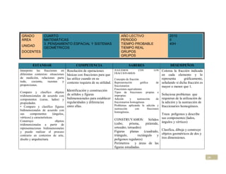 GRADO              CUARTO                                                       AÑO LECTIVO                              2010
 ÁREA               MATEMÁTICAS                                                  PERIODO                                  II
                    3. PENSAMIENTO ESPACIAL Y SISTEMAS                           TIEMPO PROBABLE                          40H
 UNIDAD
                    GEOMÉTRICOS                                                  TIEMPO REAL
 DOCENTES                                                                        GRUPOS
                                                                                 GRUPOS

          ESTANDAR                            COMPETENCIA                               SABERES                            DESEMPEÑOS
Interpreto las fracciones en            Resolución de operaciones         JUGUEMOS            CON            LOS  Colorea la fracción indicada
diferentes contextos: situaciones                                         FRACCIONARIOS:
                                        básicas con fracciones para que                                           en cada elemento y lo
de medición, relaciones parte           las utilice cuando en su          Concepto de fracción                    representa      gráficamente,
todo,    cociente,   razones    y       contexto requiera de su utilidad. Representación       gráfica         de señalando si dicha fracción es
proporciones.                                                               fraccionarios                         mayor o menor que 1.
                                                                            Fracciones equivalentes
                                        Identificación y construcción
Comparo y clasifico objetos                                                 Tipos de fracciones: propias e
tridimensionales de acuerdo con         de sólidos y figuras                impropias                                Soluciona problemas que
componentes (caras, lados) y            bidimensionales para establecer     Adición       y    sustracción      de   requieran de la utilización de
propiedades.                            regularidades y diferencias         fraccionarios homogéneas                 la adición y la sustracción de
• Comparo y clasifico figuras           entre ellas.                        Problemas aplicando la adición y         fraccionarios homogéneos.
                                                                            sustracción      con        fracciones
bidimensionales de acuerdo con
                                                                            homogéneas.
sus     componentes         (ángulos,                                                                        Traza polígonos y describe
vértices) y características.
Construyo                     objetos                                       CONSTRUYAMOS: Sólidos sus componentes (lados,
tridimensionales a partir de                                                (cubo,     prisma,     pirámide, ángulos y vértices)
representaciones bidimensionales                                            ortoedro, tetraedro)
y puedo realizar el proceso                                                 Figuras     planas    (cuadrado, Clasifica, dibuja y construye
contrario en contextos de arte,                                             triángulo,       rectángulo y objetos geométricos de dos y
diseño y arquitectura.                                                      polígonos regulares)             tres dimensiones.
                                                                            Perímetros      y áreas de las
                                                                            figuras estudiadas.


                                                                                                                                                      19
 