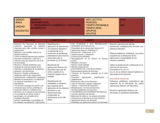 GRADO                 QUINTO                                                                AÑO LECTIVO                                 2010
 ÁREA                  MATEMÁTICAS                                                           PERIODO                                     I
                       1. PENSAMIENTO NUMÉRICO Y SISTEMAS                                    TIEMPO PROBABLE                             40H
 UNIDAD
                       NUMÉRICOS                                                             TIEMPO REAL
 DOCENTES                                                                                    GRUPOS
                                                                                             GRUPOS

              ESTANDAR                            COMPETENCIA                                SABERES                                     DESEMPEÑOS
Interpreto las fracciones en diferentes        Identificación y            LOS NÙMEROS Y SUS PROPIEDADES:                    Resuelve ejercicios de adición,
contextos: situaciones de medición,            aplicación de operaciones   NÚMEROS NATURALES (N)                             sustracción, multiplicación, división, con
relaciones parte todo, cociente, razones y     con números naturales y     Propiedades de las operaciones básicas en N       números naturales.
proporciones.                                  su utilización en la        Operaciones básicas y Problemas N
Identifico y uso medidas relativas en                                      Potenciación y Radicación en N
                                               resolución de problemas                                                       Plantea problemas cotidianos, los cuales
distintos contextos.                                                       Números primos y compuestos
Utilizo la notación decimal para expresar      matemáticos para resolver   Criterios de divisibilidad                        requieren de la utilización de las
fracciones en diferentes contextos y           situaciones que se          Descomposición de un número en factores           operaciones y propiedades de los
relaciono estas dos notaciones con la de       presentan en su entorno     primos.                                           números naturales.
los porcentajes                                                            Múltiplos y divisores
Resuelvo y formulo problemas cuya              Resolución de               Mínimo común múltiplo                             Aplica la potenciación y radicación en la
estrategia de solución requiera de las         operaciones básicas con     Máximo común divisor                              solución de ejercicios.
relaciones y propiedades de los números        fracciones para que las     JUGUEMOS CON LAS FRACCIONES                       Encuentra el m.c.d y el
naturales y sus operaciones.                   utilice cuando en su        Representación gráfica de fracciones              m.c.m. de un número natural mediante su
Resuelvo y formulo problemas en                                            Ubicación de fracciones pequeñas en la recta
situaciones aditivas de composición,
                                               contexto requiera de su     numérica
                                                                                                                             descomposición factorial.
transformación, comparación e igualación.      utilidad                    Fracciones equivalentes: amplificación y
Identifico la potenciación y la radicación                                 simplificación                                    SEGUNDO PERIODO
en contextos matemáticos y no                  Identificación de           Relación de orden en las fracciones               Soluciona problemas matemáticos que
matemáticos.                                   cantidades o conjuntos      Tipos de fracciones: propias e impropias          requieran de la utilización las cuatro
Uso diversas estrategias de cálculo y de       que requieran de la         Adición y sustracción de fracciones               operaciones básicas con fracciones
estimación para resolver problemas en          aplicación de los números   Multiplicación y división de fracciones
situaciones aditivas y multiplicativas.        decimales y sus             Sencillos problemas con fracciones                Resuelve operaciones básicas con
Identifico, en el contexto de una situación,   operaciones para            VALOREMOS LOS NUMEROS DECIMALES                   decimales en problemas planteados.
la necesidad de un cálculo exacto o                                        Nociones generales del decimal
aproximado y lo razonable de los
                                               comprender su               Relaciones de orden en los números decimales
resultados obtenidos.                          importancia en la vida      Ubicación de un decimal en la recta numérica
Justifico regularidades y propiedades de       diaria                      Operaciones básicas con decimales
los números, sus relaciones y operaciones.                                 Problemas con operaciones básicas con decimales




                                                                                                                                                                          22
 