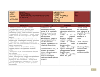 GRADO             QUINTO                                                      AÑO LECTIVO                           2010
 ÁREA              MATEMÁTICAS                                                 PERIODO                               III
                   3. PENSAMIENTO MÉTRICO Y SISTEMAS                           TIEMPO PROBABLE                       40H
 UNIDAD
                   DE MEDIDA                                                   TIEMPO REAL
 DOCENTES                                                                      GRUPOS
                                                                               GRUPOS

                    ESTANDAR                                   COMPETENCIA                       SABERES                   DESEMPEÑOS
• Diferencio y ordeno, en objetos y eventos,               Identificación de              MIDAMOS:                       Utiliza la medida
Propiedades o atributos que se puedan medir                magnitudes y unidades          Medidas de longitud            más conveniente y
(longitudes, distancias, áreas de superficies,             propias de las medidas de      Múltiplos y submúltiplos       mide la longitud, la
volúmenes de cuerpos sólidos, volúmenes de líquidos        longitud, área, volumen,       del metro                      capacidad, el peso de
y capacidades de recipientes; pesos y masa de cuerpos
                                                           capacidad, peso y tiempo       Medidas de área: el            un objeto o la
sólidos; duración de eventos o procesos; amplitud de
                                                           para utilizarlas               metro             cuadrado,    duración de un
ángulos).
• Selecciono unidades, tanto convencionales como           adecuadamente cuando se        decímetro cuadrado y           evento.
estandarizadas, apropiadas para diferentes mediciones.     requieran para solucionar      centímetro cuadrado
• Utilizo diferentes procedimientos de cálculo para        una situación en su            Medidas de volumen:            Calcula volúmenes
hallar el área de la superficie exterior y el volumen de   contexto, valorando juicios    centímetro           cúbico,   de sólidos dados.
algunos cuerpos sólidos.                                   y haciendo deducciones.        decímetro cúbico.
• Justifico relaciones de dependencia del área y                                          Medidas de tiempo:             Soluciona problemas
volumen, respecto a las dimensiones de figuras y           Determinación del área y el    segundo, minuto y hora         contextualizados
sólidos.                                                   volumen de diferentes          Medidas de masa: gramo,        utilizando las
• Reconozco el uso de algunas magnitudes (longitud,        objetos bidimensionales y      libra, kilogramo.              medidas aprendidas.
área, volumen,                                             tridimensionales               Medidas de capacidad;
capacidad, peso y masa, duración,
                                                           respectivamente para           botella, litro, galón
rapidez, temperatura) y de algunas de las unidades que
se usan para medir cantidades de la magnitud               resolver problemas relativos
respectiva en situaciones aditivas y multiplicativas.      a espacio.
• Describo y argumento relaciones entre el perímetro y
el área de figuras diferentes, cuando se fija una de
estas medidas.


                                                                                                                                                 24
 