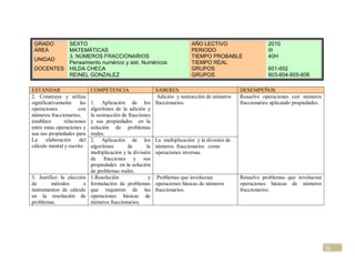 GRADO            SEXTO                                                   AÑO LECTIVO                      2010
 ÁREA             MATEMÁTICAS                                             PERIODO                          III
                  3. NÚMEROS FRACCIONARIOS                                TIEMPO PROBABLE                  40H
 UNIDAD
                  Pensamiento numérico y sist. Numéricos                  TIEMPO REAL
 DOCENTES         HILDA CHECA                                             GRUPOS                           601-602
                  REINEL GONZALEZ                                         GRUPOS                           603-604-605-606

ESTANDAR                     COMPETENCIA                   SABERES                             DESEMPEÑOS
2. Construye y utiliza                                      Adición y sustracción de números   Resuelve operaciones con números
significativamente     las   1. Aplicación de los fraccionarios.                               fraccionarios aplicando propiedades.
operaciones           con    algoritmos de la adición y
números fraccionarios,       la sustracción de fracciones
establece      relaciones    y sus propiedades en la
entre estas operaciones y    solución de problemas
usa sus propiedades para     reales.
La     elaboración    del    2. Aplicación de los La multiplicación y la división de
cálculo mental y escrito     algoritmos       de        la números fraccionarios como
                             multiplicación y la división operaciones inversas.
                             de fracciones y sus
                             propiedades en la solución
                             de problemas reales.
3. Justifico la elección     1.Resolución                y Problemas que involucran            Resuelve problemas que involucran
de       métodos       e     formulación de problemas operaciones básicas de números           operaciones básicas de números
instrumentos de cálculo      que requieren de las fraccionarios.                               fraccionarios.
en la resolución de          operaciones básicas de
problemas.                   números fraccionarios.




                                                                                                                                      31
 