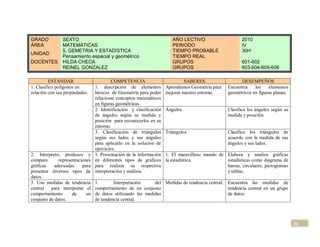 GRADO           SEXTO                                                   AÑO LECTIVO                      2010
ÁREA            MATEMÁTICAS                                             PERIODO                          IV
                5. GEMETRIA Y ESTADÍSTICA                               TIEMPO PROBABLE                  30H
UNIDAD
                Pensamiento espacial y geométrico                       TIEMPO REAL
DOCENTES        HILDA CHECA                                             GRUPOS                           601-602
                REINEL GONZALEZ                                         GRUPOS                           603-604-605-606

         ESTANDAR                         COMPETENCIA                         SABERES                   DESEMPEÑOS
1. Clasifico polígonos en        1. descripción de elementos         Aprendamos Geometría para    Encuentra    los    elementos
relación con sus propiedades.    básicos de Geometría para poder     mejorar nuestro entorno.     geométricos en figuras planas.
                                 relacionar conceptos matemáticos
                                 en figuras geométricas.
                                 2. Identificación y clasificación   Ángulos                      Clasifica los ángulos según su
                                 de ángulos según su medida y                                     medida y posición.
                                 posición para reconocerlos en su
                                 entorno.
                                 3. Clasificación de triángulos      Triángulos                   Clasifica los triángulos de
                                 según sus lados y sus ángulos                                    acuerdo con la medida de sus
                                 para aplicarlo en la solución de                                 ángulos y sus lados.
                                 ejercicios.
2. Interpreto, produzco y        1. Presentación de la información   1. El maravilloso mundo de Elabora y analiza gráficas
comparo       representaciones   en diferentes tipos de gráficos     la estadística.            estadísticas como diagrama de
gráficas   adecuadas      para   para realizar su respectiva                                    barras, circulares, pictogramas
presentar diversos tipos de      interpretación y análisis.                                     y tablas.
datos.
3. Uso medidas de tendencia      1.       Interpretación     del Medidas de tendencia central. Encuentra las medidas de
central para interpretar el      comportamiento de un conjunto                                 tendencia central en un grupo
comportamiento       de     un   de datos utilizando las medidas                               de datos.
conjunto de datos.               de tendencia central.




                                                                                                                                   34
 