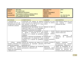 GRADO           SÉPTIMO                                                     AÑO LECTIVO                      2010
ÁREA            MATEMÁTICAS                                                 PERIODO                          I
                1. NÚMEROS ENTEROS                                          TIEMPO PROBABLE                  50H
UNIDAD
                Pensamiento numérico y sistema métrico                      TIEMPO REAL
DOCENTES        LIBIA TERESA MORENO IBARRA                                  GRUPOS                           701-702-703-704
                ALEXANDRO SOLARTE                                           GRUPOS                           705-706-707

ESTANDAR                      COMPETENCIA                                    SABERES                 DESEMPEÑOS
1. Generalizo las             Construcción del conjunto de números           Ubiquemos en la recta   Ubica números enteros (Z) en la
propiedades de los Z y de     enteros (Z) como una ampliación de los N,      numérica los números    recta numérica y establece
las operaciones entre ellos   para justificar el uso de los Z+ y Z-en        enteros.                relaciones de orden.
en diferentes contextos.      situaciones de la cotidianidad.
                              Determinación del valor absoluto de un Z,      Relación de orden en
                              relación de orden en Z y sus propiedades       Z.
                              para justificar situaciones de la realidad.
                              Identificar y relacionar las propiedades de    Sumando y restando Resuelve operaciones básicas con
                              la    adición y sustracción de Z para          números    enteros números enteros (Z)
                              utilizarlas en la solución de problemas        problemas podemos
                              cotidianos.                                    resolver.          Resuelve      problemas       de
                              Identificar y relacionar las propiedades de    Multiplicando      y aplicación      de     operaciones
                              la multiplicación y la división de Z para      dividiendo        Z, básicas.
                              utilizarlas en la solución de problemas        problemas aprendemos
                              cotidianos.                                    a resolver.
2.     Utilizar    métodos    Solución de ecuaciones que surgen de la        Aprendo a encontrar el Resuelve    ecuaciones       y
formales e informales en la   interpretación de enunciados aplicando         mejor camino.          problemas en los que involucra
solución de ecuaciones.       operaciones en Z.                                                       las operaciones básicas de Z.
3. Resuelvo y formulo         Resolución de problemas que involucran         Radicación             y Aplica las propiedades de la
problemas cuya solución       potenciación y radicación en Z.                Potenciación, nuevas potenciación y radicación en la
requiere de la potenciación                                                  alternativas de trabajo solución de ejercicios que
o radicación en Z.                                                                                    involucran números enteros (Z)


                                                                                                                                       35
 