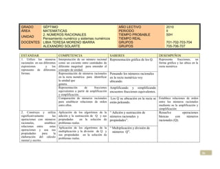 GRADO              SÉPTIMO                                                      AÑO LECTIVO                         2010
ÁREA               MATEMÁTICAS                                                  PERIODO                             Il
                   2. NÚMEROS RACIONALES                                        TIEMPO PROBABLE                     50H
UNIDAD
                   Pensamiento numérico y sistemas numéricos                    TIEMPO REAL
DOCENTES           LIBIA TERESA MORENO IBARRA                                   GRUPOS                              701-702-703-704
                   ALEXANDRO SOLARTE                                            GRUPOS                              705-706-707

ESTANDAR                         COMPETENCIA                              SABERES                              DESEMPEÑOS
1. Utilizo los números           Interpretación de un número racional     Representación gráfica de los Q.     Representa     fracciones,  en
racionales en sus diferentes     como un cociente entre cantidades de                                          forma gráfica y las ubica en la
expresiones         y    los     diferente magnitud para entender el                                           recta numérica
represento de diferentes         concepto de unidad.
formas.                          Representación de números racionales     Pensando los números racionales
                                 en la recta numérica para identificar    en la recta numérica voy
                                 la unidad que                            ubicando.
                                 genera.
                                 Representación       de    fracciones    Amplificando y simplificando
                                 equivalentes a partir de amplificación   encuentro fracciones equivalentes.
                                 y simplificación.
                                 Comparación de números racionales         Los Q su ubicación en la recta se Establece relaciones de orden
                                 para establecer relaciones de orden      están peleando.                    entre los números racionales
                                 entre ellos.                                                                  mediante su la amplificación y
                                                                                                               simplificación
2. Construye y utiliza           Aplicación de los algoritmos de la “ Adición y sustracción de                 Resuelve        operaciones
significativamente         las   adición y la sustracción de Q y sus números racionales y                      básicas     con    números
operaciones con números          propiedades      en la solución de propiedades”.                              racionales (Q).
racionales,         establece    problemas reales.
relaciones entre        estas    Aplicación de los algoritmos de la “ Multiplicación y división de
operaciones y usa sus
propiedades       para      la
                                 multiplicación y la división de Q y  números Q”.
                                 sus propiedades en la solución de
elaboración del cálculo          problemas reales.
mental y escrito.



                                                                                                                                                 36
 