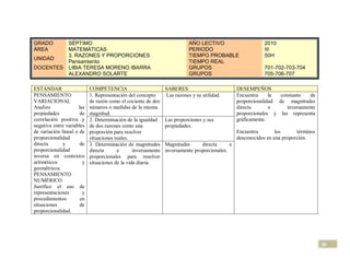 GRADO            SÉPTIMO                                                   AÑO LECTIVO                       2010
ÁREA             MATEMÁTICAS                                               PERIODO                           III
                 3. RAZONES Y PROPORCIONES                                 TIEMPO PROBABLE                   50H
UNIDAD
                 Pensamiento                                               TIEMPO REAL
DOCENTES         LIBIA TERESA MORENO IBARRA                                GRUPOS                            701-702-703-704
                 ALEXANDRO SOLARTE                                         GRUPOS                            705-706-707

ESTANDAR                    COMPETENCIA                         SABERES                          DESEMPEÑOS
PENSAMIENTO                 1. Representación del concepto      Las razones y su utilidad.       Encuentra     la  constante    de
VARIACIONAL                 de razón como el cociente de dos                                     proporcionalidad de magnitudes
Analizo               las   números o medidas de la misma                                        directa       e      inversamente
propiedades            de   magnitud.                                                            proporcionales y las representa
correlación positiva y      2. Determinación de la igualdad     Las proporciones y sus           gráficamente.
negativa entre variables    de dos razones como una             propiedades.
de variación lineal o de    proporción para resolver                                             Encuentra        los      términos
proporcionalidad            situaciones reales.                                                  desconocidos en una proporción.
directa       y        de   3. Determinación de magnitudes      Magnitudes      directa      e
proporcionalidad            directa      e       inversamente   inversamente proporcionales.
inversa en contextos        proporcionales para resolver
aritméticos             y   situaciones de la vida diaria.
geométricos.
PENSAMIENTO
NUMÉRICO
Justifico el uso de
representaciones        y
procedimientos         en
situaciones            de
proporcionalidad.




                                                                                                                                      38
 