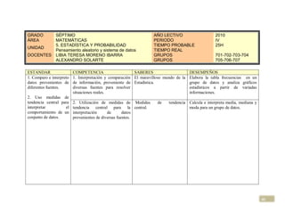 GRADO          SÉPTIMO                                            AÑO LECTIVO                     2010
ÁREA           MATEMÁTICAS                                        PERIODO                         IV
               5. ESTADÍSTICA Y PROBABILIDAD                      TIEMPO PROBABLE                 25H
UNIDAD
               Pensamiento aleatorio y sistema de datos           TIEMPO REAL
DOCENTES       LIBIA TERESA MORENO IBARRA                         GRUPOS                          701-702-703-704
               ALEXANDRO SOLARTE                                  GRUPOS                          705-706-707

ESTANDAR                  COMPETENCIA                     SABERES                    DESEMPEÑOS
1. Comparo e interpreto   1. Interpretación y comparación El maravilloso mundo de la Elabora la tabla frecuencias en un
datos provenientes de     de información, proveniente de Estadística.                grupo de datos y analiza gráficos
diferentes fuentes.       diversas fuentes para resolver                             estadísticos a partir de variadas
                          situaciones reales.                                        informaciones.
2. Uso medidas de
tendencia central para    2. Utilización de medidas de Medidas      de    tendencia Calcula e interpreta media, mediana y
interpretar         el    tendencia central para la central.                        moda para un grupo de datos.
comportamiento de un      interpretación     de       datos
conjunto de datos.        provenientes de diversas fuentes.




                                                                                                                            41
 