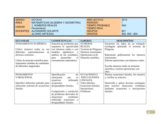 GRADO           OCTAVO                                                  AÑO LECTIVO                        2010
ÁREA            MATEMÁTICAS (ALGEBRA Y GEOMETRÍA)                       PERIODO                            I
                1. NÚMEROS REALES                                       TIEMPO PROBABLE                    50H
UNIDAD
                Pensamiento                                             TIEMPO REAL
DOCENTES        ALEXANDRO SOLARTE                                       GRUPOS                             801
                ALVARO ARTEAGA                                          GRUPOS                             802- 803 - 804

ESTANDAR                            COMPETENCIAS                  SABERES                            DESEMPEÑOS
PENSAMIENTO NUMÉRICO                Solución de problemas que     NUMEROS                 Encuentra los lados de un triángulo
                                    requieren la operatividad     REALES.                 rectángulo aplicando el teorema de
Utilizo números reales en sus con números reales o con            Teorema de Pitágoras.   Pitágoras.
diferentes representaciones en modelos algebraicos y              Números irracionales.
diversos contextos.                 análisis de los resultados,   Operaciones en R.       Representa gráficamente los números
                                    para      desarrollar    el   Notación científica.    irracionales.
Utilizo la notación científica para razonamiento matemático.                              Efectúa operaciones con números reales.
representar medidas de cantidades
de diferentes magnitudes                                                                  Escribe números reales en notación
                                                                                          científica y realiza operaciones con
                                                                                          ellos.
PENSAMIENTO                        Identificación           de    ECUACIONES E            Plantea ecuaciones lineales, las resuelve
VARIACIONAL                        situaciones     que      se     INECUACIONES           y verifica su solución.
                                   resuelven        utilizando    LINEALES.
Identifico diferentes métodos para ecuaciones                y    Valor absoluto.         Desarrolla y aplica diversas estrategias
solucionar sistemas de ecuaciones desigualdades lineales.         Ecuaciones lineales.    para resolver situaciones cotidianas
lineales                                                          Inecuaciones.           mediante ecuaciones e inecuaciones
                                   Comprensión y resolución       Problemas               lineales.
                                   de problemas derivados de
                                   situaciones      cotidianas
                                   utilizando ecuaciones y
                                   desigualdades lineales.



                                                                                                                                      42
 