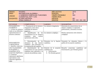 GRADO           NOVENO                                                   AÑO LECTIVO                      2010
ÁREA            MATEMÁTICAS (ALGEBRA )                                   PERIODO                          III
                3. NÚMEROS COMPLEJOS, FUNCIONES                          TIEMPO PROBABLE                  50H
UNIDAD
                CUADRATICA, EXP Y LOG.                                   TIEMPO REAL
DOCENTES        ALVARO ARTEAGA                                           GRUPOS                           901
                SONIA CARRILLO                                           GRUPOS                           902 – 903 – 904 - 905


ESTANDAR                   COMPETENCIA                       SABERES                    DESEMPEÑOS
PENSAMIENTO                1. Presentación de los números Los números imaginarios.      Determina las características de un
NUMÉRICO                   imaginarios como raíces                                      número complejo, lo representa
1. Ut5ilizo los números    cuadradas de números                                         gráficamente y encuentra la norma.
reales en sus diferentes   negativos.
representaciones en        2. Identificación de las Los números complejos.              Realiza operaciones entre números
diversos contextos.        características de los números                               complejos.
                           complejos       para     realizar
                           operaciones entre ellos.

                           3. Determinación de los           Elementos de la función Encuentra los elementos básicos y la
PENSAMIENTO                elementos de una función          cuadrática.             gráfica de la ecuación cuadrática.
VARIACIONAL                cuadrática para utilizarlos en
1. Identifico relaciones   la construcción de la gráfica.
entre las propiedades      4. Determinación de las           Solución de la ecuación Resuelve ecuaciones cuadráticas          por
de las gráficas y          características de una ecuación   cuadrática por:           Factorización y por fórmula general.
propiedades de las         cuadrática para aplicarlas a la      a. Factorización
ecuaciones algebraicas.    solución de problemas reales.        b. Por fórmula general
2. Construyo
expresiones algebraicas
equivalentes a una
expresión algebraica
dada.



                                                                                                                                    48
 