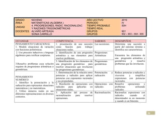 GRADO           NOVENO                                                    AÑO LECTIVO                         2010
ÁREA            MATEMÁTICAS (ALGEBRA )                                    PERIODO                             IV
                4. PROGRESIONES, RADIC. RACIONALIZAC                      TIEMPO PROBABLE                     50H
UNIDAD
                Y RAZONES TRIGONOMÉTRICAS                                 TIEMPO REAL
DOCENTES        ALVARO ARTEAGA                                            GRUPOS                              901
                SONIA CARRILLO                                            GRUPOS                              902 – 903 – 904 - 905


ESTANDAR                                  COMPETENCIA                               SABERES             DESEMPEÑOS
PENSAMIENTO VARIACIONAL                   1. presentación de una sucesión           Las sucesiones      Determina una sucesión a
1. Modelo situaciones de variación        como       función    para     trabajar                       partir del enésimo término e
con funciones polinómicas.                situaciones reales.                                           identifica sus características.
 2. Uso procesos inductivos y lenguaje    2. Identificación de una progresión       Progresiones
algebraico para verificar conjeturas.     aritmética y sus elementos para           Aritméticas         Encuentra los elementos de
                                          resolver problemas.                                           una progresión aritmética y
                                          3. Identificación de los elementos de     Progresiones        geométrica     y      resuelve
3.Resuelvo problemas cuya solución        una progresión geométrica          para   geométricas         problemas que las involucran.
requiere de progresiones aritméticas o    resolver situaciones que involucran
geométricas.                              las progresiones geométricas.
                                          1. Determinación de la relación entre     Potenciación     y Reduce potencias a radicales y
                                          potencias y radicales para aplicar        radicación         viceversa     y     simplifica
PENSAMIENTO
                                          potencias con exponentes racionales                          expresiones con potencias
NUMÉRICO
                                          y sus propiedades.                                           racionales.
1. Identifico la potenciación y la
                                          2. Resolución de operaciones con          Operaciones con Resuelve        operaciones     y
radicación para representar situaciones
                                          radicales     para    aplicarlas     en   radicales          problemas           utilizando
matemáticas y no matemáticas.
                                          situaciones reales.                                          radicales.
2. Utilizo números reales en sus
                                          3. Aplicación del proceso de              Racionalización.   Racionaliza expresiones con
diferentes representaciones en diversos
                                          racionalización      para      resolver                      radicales      cuando        el
contextos.
                                          operaciones.                                                 denominador es un monomio
                                                                                                       y cuando es un binomio.




                                                                                                                                          50
 