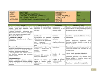 GRADO             UNDÉCIMO                                                        AÑO LECTIVO                           2010
 ÁREA              MATEMÁTICAS (CÁLCULO )                                          PERIODO                               II
                   2. REALES, FUNCIONES, GRAFICAS                                  TIEMPO PROBABLE                       40H
 UNIDAD
                   SUCESIONES Y LÍMITES                                            TIEMPO REAL
 DOCENTES          PEDRO ANTONIO UNIGARRO MARTINEZ                                 GRUPOS                                1101 - 1102
                                                                                   GRUPOS

              ESTANDAR                             COMPETENCIA                     SABERES                        DESEMPEÑOS
Analizo representaciones decimales de los      Resolución de desigualdades Inecuaciones       y       Resuelve inecuaciones haciendo uso de las
números reales para diferenciar entre          expresando su solución como desigualdades en los       propiedades de las desigualdades y expresa
racionales e irracionales.                     intervalos.                 números reales             la solución como un intervalo.
Establezco relaciones y diferencias entre
diferentes notaciones de números reales para
decidir sobre su uso en una situación dada.
Pensamiento Numérico                         Identificación                y   Funciones              Caracteriza y grafica los diferentes modelos
Pensamiento Espacial                         caracterización de funciones      polinómicas        y   matemáticos.
Reconozco y describo curvas o lugares        polinómicas y racionales.         racionales
geométricos.                                 Caracterización de operaciones                           Efectúa operaciones algebraicas entre
                                             entre      funciones          e   Algebra de funciones   funciones y halla el dominio y rango de la
                                             identificación del dominio y el                          función resultante.
                                             rango.
Pensamiento Numérico                         Caracterización      de    una    Sucesiones             Determina los elementos de una sucesión la
Reconozco la densidad e incompletitud de los sucesión y clasificación en                              clasifica de acuerdo a la naturaleza de sus
números racionales a través de métodos sucesión             aritmética     y                          características.
numéricos, geométricos y algebraicos.        geométrica.
Utilizo argumentos de la teoría de números
para justificar relaciones que involucran                                 Límite         de    una Calcula límites aplicando propiedades.
números naturales.                             Aplicación del concepto de
                                               límite y sus propiedades.
                                                                          función         Determina funciones que pueden tener
Pensamiento Métrico                                                                       límites infinitos y resuelve límites que
Justifico resultados obtenidos mediante Solución de límites que Límites al infinito, implican indeterminaciones.
procesos de aproximación sucesiva, rangos de tienden a infinito, limites indeterminados y
variación y límites en situaciones de indeterminados         y   limites especiales.      Caracteriza y calcula límites especiales.
medición.                                    especiales.


                                                                                                                                                     57
 