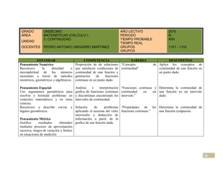 GRADO          UNDÉCIMO                                             AÑO LECTIVO                     2010
 ÁREA           MATEMÁTICAS (CÁLCULO )                               PERIODO                         III
                3. CONTINUIDAD                                       TIEMPO PROBABLE                 40H
 UNIDAD
                                                                     TIEMPO REAL
 DOCENTES       PEDRO ANTONIO UNIGARRO MARTINEZ                      GRUPOS                          1101 - 1102
                                                                     GRUPOS

            ESTANDAR                          COMPETENCIA                    SABERES                DESEMPEÑOS
Pensamiento Numérico                    Proposición de de soluciones “Concepto            de Aplica los conceptos de
Reconozco      la     densidad      e   que satisfacen condiciones de continuidad”           continuidad de una función en
incompletitud de los números            continuidad de una función y                         un punto dado.
racionales a través de métodos          generación     de    funciones
numéricos, geométricos y algebraicos.   continuas en un punto dado.

Pensamiento Espacial                    Análisis     e    interpretación “Funciones continuas y Determina la continuidad de
Uso argumentos geométricos para         grafica de funciones continuas continuidad     en    un una función en un intervalo
resolver y formular problemas en        y discontinuas encontrando los intervalo.”              dado.
contextos matemáticos y en otras        intervalos de continuidad.
ciencias.
Reconozco y describo curvas y           Solución      de    problemas “Propiedades de las Determina la continuidad de
lugares geométricos.                    aplicando el teorema del valor funciones continuas.” una función compuesta.
                                        intermedio y deducción de
Pensamiento Métrico                     información a partir de la
Justifico     resultados     obtenidos grafica de una función dada.
mediante procesos de aproximación
sucesiva, rangos de variación y límites
en situaciones de medición




                                                                                                                              58
 