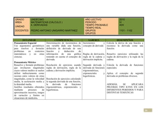GRADO          UNDÉCIMO                                               AÑO LECTIVO                      2010
 ÁREA           MATEMÁTICAS (CÁLCULO )                                 PERIODO                          IV
                4. DERIVADAS                                           TIEMPO PROBABLE                  40H
 UNIDAD
                                                                       TIEMPO REAL
 DOCENTES       PEDRO ANTONIO UNIGARRO MARTINEZ                        GRUPOS                           1101 - 1102
                                                                       GRUPOS

          ESTANDAR                        COMPETENCIA                     SABERES                    DESEMPEÑOS
Pensamiento Espacial             Determinación de incrementos de     Incrementos         y Calcula la deriva de una función y
Uso argumentos geométricos       una variable dada una función,      concepto de derivada reconoce la derivada como una
para resolver y formular         definición de derivada de una                             función.
problemas     en  contextos      función    y     deducción     de
matemáticos y en otras           información de una gráfica          Reglas de derivación, Resuelve ejercicios utilizando las
ciencias.                        teniendo en cuenta el concepto de   regla de la cadena y reglas de derivación y la regla de la
                                 derivada.                           derivación implícita. cadena.
Pensamiento Métrico
Resuelvo y formulo problemas     Resolución de ejercicios usando Segunda derivada y        Calcula la derivada de funciones
que involucren magnitudes        reglas de derivación, regla de la derivada de funciones   especiales.
cuyos valores medios se suelen   cadena y derivación implícita.      trigonométricas,
definir indirectamente como                                          exponenciales     y   Aplica el concepto de segunda
razones entre valores de otras                                       logarítmicas.         derivada en problemas diversos.
magnitudes, como la velocidad    Resolución de ejercicios calculando
media, la aceleración media y    la segunda derivada de una función,
la densidad media.               la     derivada    de     funciones                       ADEMÁS,     SE   APLICARA
Justifico resultados obtenidos   trigonométricas, exponenciales y                          PRUEBAS TIPO ICFES EN LOS
mediante       procesos     de   logarítmicas.                                             DIFERENTES PERIODOS Y PARA
aproximación sucesiva, rangos                                                              DISTINTAS TEMÁTICAS
de variación y límites en
situaciones de medición.




                                                                                                                                  59
 