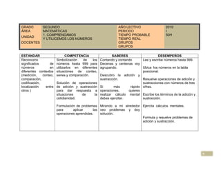GRADO         SEGUNDO                                          AÑO LECTIVO                   2010
ÁREA          MATEMÁTICAS                                      PERIODO                       I
              1. COMPRENDAMOS                                  TIEMPO PROBABLE               50H
UNIDAD
              Y UTILICEMOS LOS NÚMEROS                         TIEMPO REAL
DOCENTES                                                       GRUPOS
                                                               GRUPOS

ESTANDAR                       COMPETENCIA                  SABERES                    DESEMPEÑOS
Reconozco               Simbolización    de   los   Contando y contando      Lee y escribe números hasta 999.
significados       de   números hasta 999 para      Decenas y centenas voy
números           en    utilizarlos en diferentes   agrupando.               Ubica los números en la tabla
diferentes contextos    situaciones de conteo,                               posicional.
(medición,    conteo,   series y comparación.       Descubro la adición y
comparación,                                        sustracción.             Resuelve operaciones de adición y
codificación,           Solución de operaciones                              sustracciones con números de tres
localización    entre   de adición y sustracción    Si       más      rápido cifras.
otros )                 para dar respuesta a        operaciones,     quieres
                        situaciones   de       la   realizar cálculo mental Escribe los términos de la adición y
                        cotidianidad.               debes ejercitar.         sustracción.

                        Formulación de problemas Mirando a mí alrededor Ejercita cálculos mentales.
                        para      aplicar      las veo problemas y doy
                        operaciones aprendidas.    solución.
                                                                        Formula y resuelve problemas de
                                                                        adición y sustracción.




                                                                                                                   9
 