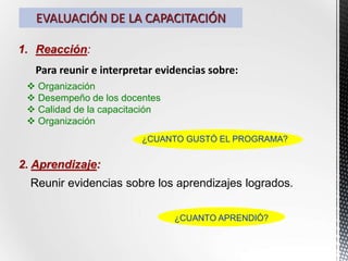 EVALUACIÓN DE LA CAPACITACIÓN
¿CUANTO GUSTÓ EL PROGRAMA?
1. Reacción:
Para reunir e interpretar evidencias sobre:
 Organización
 Desempeño de los docentes
 Calidad de la capacitación
 Organización
¿CUANTO APRENDIÓ?
2. Aprendizaje:
Reunir evidencias sobre los aprendizajes logrados.
 