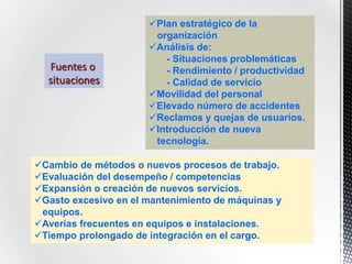 Fuentes o
situaciones
Plan estratégico de la
organización
Análisis de:
- Situaciones problemáticas
- Rendimiento / productividad
- Calidad de servicio
Movilidad del personal
Elevado número de accidentes
Reclamos y quejas de usuarios.
Introducción de nueva
tecnología.
Cambio de métodos o nuevos procesos de trabajo.
Evaluación del desempeño / competencias
Expansión o creación de nuevos servicios.
Gasto excesivo en el mantenimiento de máquinas y
equipos.
Averías frecuentes en equipos e instalaciones.
Tiempo prolongado de integración en el cargo.
 