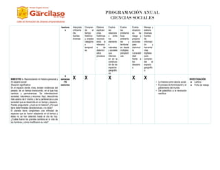 PROGRAMACIÓN ANUAL
CIENCIAS SOCIALES
/sesione
s
Interpreta
críticame
nte
fuentes
diversas
Compren
de el
tiempo
histórico
y emplea
categoría
s
temporal
es
Elabora
explicaci
ones
históricas
reconoci
endo la
relevanci
a de
determin
ados
procesos
.
Explica
las
relacione
s entre
los
elemento
s
naturales
y sociales
que
intervien
en en la
construcc
ión de los
espacios
geográfic
os.
Evalúa
las
problemá
ticas
ambienta
les y
territorial
es desde
múltiples
perspecti
vas
Evalúa
situacion
es de
riesgo y
propone
acciones
para
disminuir
la
vulnerabil
idad
frente a
los
desastre
s.
Maneja y
elabora
diversas
fuentes
de
informaci
ón y
herramie
ntas
digitales
para
compren
der el
espacio
geográfic
o.
BIMESTRE I.- Reconociendo mí historia personal y
mi espacio social.
Situación significativa:
En el espacio donde vives, existen evidencias del
pasado, de un tiempo transcurrido, en el que hay
cambios y permanencias. Se interrelacionan
sociedad, naturaleza y recursos. Aquí, descubrirás
más acerca de ti mismo y de tu pertenencia a una
sociedad que se desarrolla en un tiempo y espacio.
Podrás preguntarte: ¿Cuál es mi historia? ¿Por qué
tiene determinadas características y no otras?
El planeta tierra conglomera una infinidad de
especies que se fueron adaptando en el tiempo y
éstas no se han detenido hasta el día de hoy.
¿Cuáles fueron los grandes cambios en la vida de
los hombres y cómo modificaron su vida?
8
semanas
/16
sesiones
X X X X X
• La historia como ciencia social.
• El proceso de hominización y el
poblamiento del mundo.
• Del paleolítico a la revolución
neolítica
INVESTIGACIÓN
● Lectura
● Ficha de trabajo
 