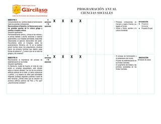 PROGRAMACIÓN ANUAL
CIENCIAS SOCIALES
BIMESTRE II
Comprendiendo los cambios desde la hominización
hasta las grandes civilizaciones
Reconocemos el Derecho y la Democracia como
los grandes aportes de la cultura griega y
romana a nuestra cultura.
Situación significativa:
Permanentemente vemos y oímos en las noticias y
la prensa hablada y escrita, alusiones a nuestros
gobernantes y sus múltiples actividades, todas ellas
relacionadas al ejercicio democrático del poder.
Escuchamos sobre el Congreso, sobre los
parlamentarios, Ministros, etc. Al ver la realidad
actual muchas veces nos preguntamos ¿Quiénes
fueron los primeros hombres que idearon estas
formas de gobierno? ¿Tuvieron que ver en esto los
griegos y los romanos?
8
semanas
/ 16
sesiones
X X X X • Primeras civilizaciones en
Cercano y Lejano Oriente y su
legado al mundo.
• Grecia y Roma: aportes a la
cultura occidental
INTEGRACIÓN
● Proyecto
Personal
● Proyecto Grupal
BIMESTRE III
Reconociendo la importancia del proceso de
sedentarización en los Andes
Situación significativa:
En Bandurria, ciudad de Huacho, al norte de Lima
existe un complejo arqueológico, está ubicado
sobre un terreno elevado. Fue uno de los primeros
edificios públicos de la costa, un centro ceremonial
y político, y su espacio se utilizó para actividades
religiosas, profanas, sagradas y públicas. A partir de
esta narración ¿Dónde crees que se ubicaron los
primeros edificios públicos del Perú y Por qué?
¿Qué funciones cumplían?
8
semanas
/ 16
sesiones
X X X X - El proceso de hominización y
el poblamiento del mundo.
- Proceso de sedentarización en
los Andes Centrales.
- El surgimiento del Estado y las
primeras sociedades en los
Andes Centrales.
INNOVACIÓN
● Estudio de casos
 