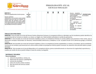 PROGRAMACIÓN ANUAL
CIENCIAS SOCIALES
BIMESTRE IV:
Observando geográficamente el territorio peruano.
Situación significativa:
Ubicándonos en una zona alta de nuestra localidad
podremos divisar gran parte de la población. Así
viéndola desde esta perspectiva macro, podrás
hacerte algunas preguntas: ¿Qué peligros identifico
en los lugares donde se asienta la población? ¿Con
qué actividades económicas se sustentan?
8
semanas
/ 16
sesiones
X X X X -
- Nociones cartográficas y
nociones de orientación en el
espacio geográfico.
- Plan de Gestión de Riesgos
ante desastres
- Los grandes espacios en el
Perú.
- La organización y
configuración del territorio
peruano.
- Elementos del desarrollo
sostenible.
- Plan de Gestión de Riesgos
ante desastres.
INTERPRETACIÓN
● conversatorio
VÍNCULO CON OTRAS ÁREAS:
BIMESTRE I: Está vinculada con el área de Persona Familia y Relaciones Humanas y la competencia Afirma su identidad, aquí los estudiantes podrán identificar las
características del ser humano en relación a su cultura, su religión, etc. Podrá también profundizar el sentido de pertenencia.
BIMESTRE II : Está vinculada con el área de Formación Ciudadana y Cívica y la competencia Participa en asuntos públicos para promover el bien común, aquí se
desarrollan conceptos relacionados con derechos, institucionalidad, democracia y ciudadanía, lo cual se puede vincular con la democracia griega y el derecho
romano.
BIMESTRE III: Está vinculada con el área de Formación Ciudadana y Cívica y la competencia Convive respetándose a sí mismo y a los demás; aquí los estudiantes
reconocerán los cambios y permanencias de la cultura andina y desde una perspectiva histórica podrán reconocer las relaciones interculturales desde su propia
identidad.
BIMESTRE IV : Está vinculada con el área de Matemática en la competencia Actúa y piensa matemáticamente en situaciones de regularidad, equivalencia y
cambio; por medio de esta se puede trabajar el tema de escalas y cartografía.
MATERIALES Y RECURSOS:
Para el estudiante:
1. Colección de periódicos, revistas, etc.
2. Observación de Láminas y papelógrafos.
3. Lecturas de actualidad.
4. Libros de consulta y textos escolares.
5. libro de practica de ciencias sociales
6. Internet.
 