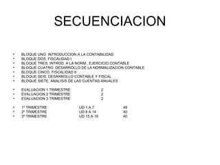SECUENCIACION BLOQUE UNO. INTRODUCCION A LA CONTABILIDAD BLOQUE DOS. FISCALIDAD I BLOQUE TRES. INTROD. A LA NORM.. EJERCICIO CONTABLE BLOQUE CUATRO. DESARROLLO DE LA NORMALIZACION CONTABLE BLOQUE CINCO. FISCALIDAD II BLOQUE SEIS. DESARROLLO CONTABLE Y FISCAL BLOQUE SIETE. ANALISIS DE LAS CUENTAS ANUALES EVALUACION 1 TRIMESTRE 2 EVALUACION 2 TRIMESTRE 2 EVALUACION 3 TRIMESTRE 2 1º TRIMESTRE UD 1 A 7 48 2º TRIMESTRE  UD 8 A 14 40 3º TRIMESTRE  UD 15 A 18 40 