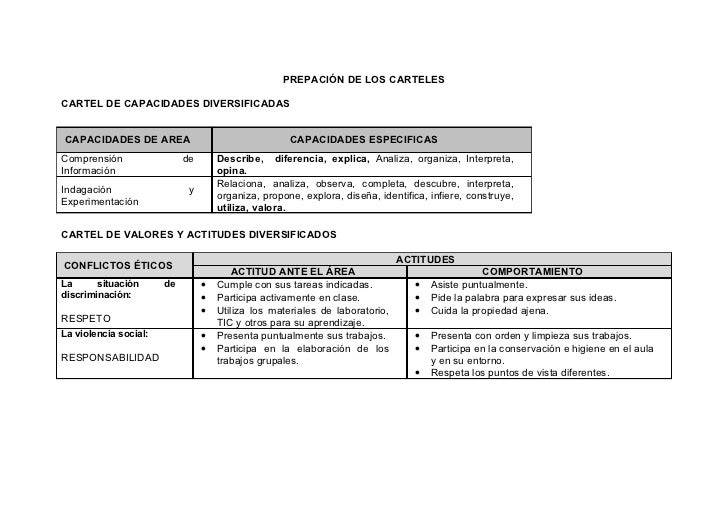 Programacion De Cuarto Grado Programacion De Cuarto Grado