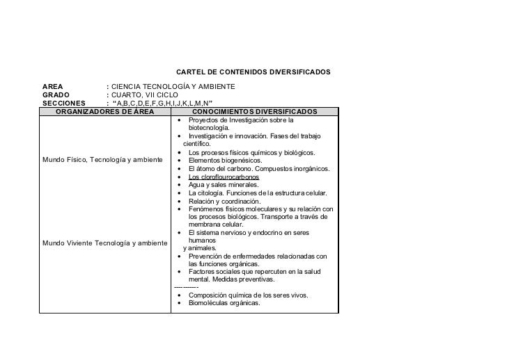 Programacion De Cuarto Grado Programacion De Cuarto Grado