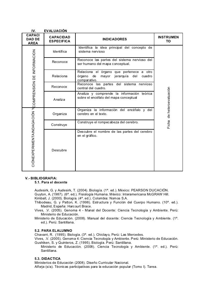 Programacion Cyrricular Anual Tecer Grado Primaria Minedu | programacion anual de tercer grado de primaria ao 2015 con Programacion Cyrricular Anual Tecer Grado Primaria Minedu | programacion anual de tercer grado de primaria ao 2015 con