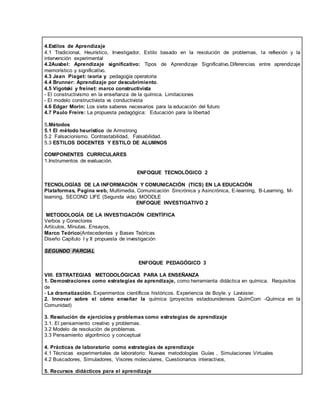 4.Estilos de Aprendizaje
4.1 Tradicional, Heurístico, Investigador, Estilo basado en la resolución de problemas, la reflexión y la
intervención experimental
4.2Ausbel: Aprendizaje significativo: Tipos de Aprendizaje Significativo.Diferencias entre aprendizaje
memorístico y significativo.
4.3 Jean Piaget: teoría y pedagogía operatoria
4.4 Brunner: Aprendizaje por descubrimiento.
4.5 Vigotski y freinet: marco constructivista
- El constructivismo en la enseñanza de la química. Limitaciones
- El modelo constructivista vs conductivista
4.6 Edgar Morín: Los siete saberes necesarios para la educación del futuro
4.7 Paulo Freire: La propuesta pedagógica: Educación para la libertad
5.Métodos
5.1 El método heurístico de Armstrong
5.2 Falsacionismo. Contrastabilidad, Falsabilidad.
5.3 ESTILOS DOCENTES Y ESTILO DE ALUMNOS
COMPONENTES CURRICULARES
1.Instrumentos de evaluación.
ENFOQUE TECNOLÓGICO 2
TECNOLOGÍAS DE LA INFORMACIÓN Y COMUNICACIÓN (TICS) EN LA EDUCACIÓN
Plataformas, Pagina web, Multimedia, Comunicación Sincrónica y Asincrónica, E-learning, B-Learning, M-
learning, SECOND LIFE (Segunda vida) MOODLE
ENFOQUE INVESTIGATIVO 2
METODOLOGÍA DE LA INVESTIGACIÓN CIENTÍFICA
Verbos y Conectores
Artículos, Minutas, Ensayos,
Marco Teórico(Antecedentes y Bases Teóricas
Diseño Capítulo I y II propuesta de investigación
SEGUNDO PARCIAL
ENFOQUE PEDAGÓGICO 3
VIII. ESTRATEGIAS METODOLÓGICAS PARA LA ENSEÑANZA
1. Demostraciones como estrategias de aprendizaje, como herramienta didáctica en química. Requisitos
de
- La dramatización. Experimentos científicos históricos. Experiencia de Boyle. y Lavoisier.
2. Innovar sobre el cómo enseñar la química (proyectos estadounidenses QuímCom -Química en la
Comunidad)
3. Resolución de ejercicios y problemas como estrategias de aprendizaje
3.1. El pensamiento creativo y problemas.
3.2 Modelo de resolución de problemas.
3.3 Pensamiento algorítmico y conceptual
4. Prácticas de laboratorio como estrategias de aprendizaje
4.1 Técnicas experimentales de laboratorio: Nuevas metodologías Guías , Simulaciones Virtuales
4.2 Buscadores, Simuladores, Visores moleculares, Cuestionarios interactivos,
5. Recursos didácticos para el aprendizaje
 
