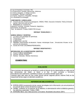5.1 La UV heurística V de Gowin, PNI
5.2 Experimentos mentales, aplicaciones, didácticas
5.3 Textos dialogados, el diálogo socrático,
5.4 Biografías. Historias y anécdotas.
5.5 Figuras, diagramas y fotografías, Montajes
5.6 Versatilidad de estrategias
COMPONENTES CURRICULARES
6 Proyecto de Aula, Proyecto de investigación, ONDAS, PRAE, Educación Ambiental: Política Ambiental,
Decreto 1549 de 05 julio de 2012
7 Evaluación por competencias,
Evaluación Formativa, Sumativa, Evaluación diagnóstica..
Instrumentos de evaluación.
Tipos de evaluación Pruebas SABER PRO (Ecaes)
ENFOQUE TECNOLÓGICO 3
QUÍMICA MÁGICA Y DIVERTIDA:
1. La Lúdica como estrategia de aprendizaje,
2. Pensamiento crítico,
3. La Web Quest
4. La Web Quest, aula Net
5. Técnicas experimentales de laboratorio: Nuevas metodologías Guías , Simulaciones Virtuales en las
prácticas de Laboratorios
6. Estudio del Portal: COLOMBIAAPRENDE(MEN)
ENFOQUE INVESTIGATIVO 3
METODOLOGÍA DE LA INVESTIGACIÓN CIENTÍFICA
7. Etapas III: Marco metodológico
8. Artículos, Minutas, Ensayos,
9. Revistas Indexadas, Revistas Electrónicas
EXAMEN FINAL
EVALUACIÓN
Para el proceso de evaluación se tendrá en cuenta el dominio de los desempeños en cada una de
las dimensiones del Saber, el Hacer y el Ser. Y será sumativa y formativa.
Para efectos de la valoración cuantitativa la teoría y la práctica tendrán igual valor.
Teniendo igual valor para los tres cortes (primer parcial, segundo parcial, examen final) en las
respectivas fechas según el calendario académico.
REFERENCIAS BIBLIOGRÁFICAS
 BYRON (2002) incorporación de las nuevas tecnologías de la información y la comunicación en
el currículo de los cursos de Química superior.
 DAVINI: “conflictos en la evolución de la didáctica, la demostración entre la didáctica general y
las didácticas especiales”; Paídos (1988).
 BORSANI, María José. Adecuaciones curriculares. Novedades educativas (2001).
 