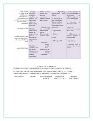 ADJECTIVES
DESCRIPTION
(Calificativos,
Demostrativos,
Distributivos, De
cantidad, Interrogativos,
Posesivos, Propios,
Numerales)

-Describir
mediante
oraciones
simples, a una
persona, un
lugar o un
objeto, en
forma oral y
lo escrita.

PREPOSICIONES

Identifica de
forma oral y
escrita las
preposiciones,
para la
elaboración
de oraciones
cortas.

VERBOS MODALES
can, could, may, might,
will, would, should and
must

ICFES TRAINING

Identifica y
construye con
los verbos
modales en la
de oraciones
cortas y
coherentes.

-Utiliza oraciones
simples para
describir
personas u
objetos de forma
oral y escrita

- Utiliza de forma
oral y escrita las
preposiciones,
para la
elaboración de
oraciones cortas

Aprendizaje
significativo
activo
lúdico.
-Consultas en el
diccionario para
buscar palabras
desconocidas y
descubrir nuevos
conceptos.
-Exposiciones
-Talleres

-Realiza ejercicios en
su cuaderno sobre la
descripción
de
adjetivos a través de
oraciones simples.
Revisión
trabajos escritos

-Ejercicios
elaborados en clase y
extra clase.

-Guías

- Elaboración de
talleres grupales e
individuales

-50% Ingles 50%

-Exposiciones

- Utiliza los
verbos
modales
en la
construcción de
oracione
s cortas
y coherentes.

-Evolución oral y
escrita de temas
vistos.

PLANEACIÓN DE ÁREA 2014
DOCENTE:ALEJANDRA VARGAS ÁREA: HUMANIDADES (INGLÉS) GRADO:11º PERIODO: 4
ESTÁNDAR: ESCRIBO DIFERENTES TIPOS DE TEXTOS DE MEDIANA LONGITUD Y CON UNA
ESTRUCTURA SENCILLA (CARTAS, NOTAS, MENSAJES, CORREOS ELECTRÓNICOS, ETC.).
CONTENIDOS

LOGROS

de

INDICADORES DE
LOGROS

ESTRATEGIA
METODOLÓGICA

PROCESO
EVALUATIVO

 