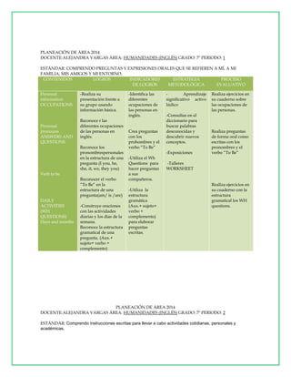 PLANEACIÓN DE ÁREA 2014
DOCENTE:ALEJANDRA VARGAS ÁREA: HUMANIDADES (INGLÉS) GRADO: 7º PERIODO: 1
ESTÁNDAR: COMPRENDO PREGUNTAS Y EXPRESIONES ORALES QUE SE REFIEREN A MÍ, A MI
FAMILIA, MIS AMIGOS Y MI ENTORNO.
CONTENIDOS
LOGROS
INDICADORES
ESTRATEGIA
PROCESO
DE LOGROS
METODOLÓGICA
EVALUATIVO
Personal
information
OCCUPATIONS

Personal
pronouns
ANSWERS AND
QUESTIONS

-Realiza su
presentación frente a
su grupo usando
información básica.
Reconoce r las
diferentes ocupaciones
de las personas en
inglés.
Reconoce los
pronombrespersonales
en la estructura de una
pregunta (I you, he,
she, it, we, they you)

Verb to be
Reconocer el verbo
“To Be” en la
estructura de una
pregunta(am/ is /are)
DAILY
ACTIVITIES
(WH
QUESTIONS)
Days and months

-Construye oraciones
con las actividades
diarias y los dias de la
semana.
Reconoce la estructura
gramatical de una
pregunta. (Aux.+
sujeto+ verbo +
complemento)

-Identifica las
diferentes
ocupaciones de
las personas en
inglés.

Crea preguntas
con los
prohombres y el
verbo “To Be”

Aprendizaje
significativo activo
lúdico
-Consultas en el
diccionario para
buscar palabras
desconocidas y
descubrir nuevos
conceptos.
-Exposiciones

-Utiliza el Wh
Questions para
hacer preguntas
a sus
compañeros.
-Utiliza la
estructura
gramática
(Aux.+ sujeto+
verbo +
complemento)
para elaborar
preguntas
escritas.

Realiza ejercicios en
su cuaderno sobre
las ocupaciones de
las personas.

Realiza preguntas
de forma oral como
escritas con los
pronombres y el
verbo “To Be”

-Talleres
WORKSHEET

Realiza ejercicios en
su cuaderno con la
estructura
gramatical los WH
questions.

PLANEACIÓN DE ÁREA 2014
DOCENTE:ALEJANDRA VARGAS ÁREA: HUMANIDADES (INGLÉS) GRADO: 7º PERIODO: 2
ESTÁNDAR: Comprendo instrucciones escritas para llevar a cabo actividades cotidianas, personales y
académicas.

 