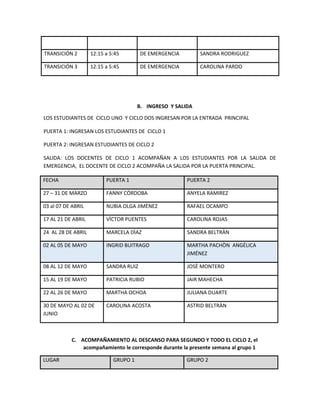 TRANSICIÓN 2 12:15 a 5:45 DE EMERGENCIA SANDRA RODRIGUEZ
TRANSICIÓN 3 12:15 a 5:45 DE EMERGENCIA CAROLINA PARDO
B. INGRESO Y SALIDA
LOS ESTUDIANTES DE CICLO UNO Y CICLO DOS INGRESAN POR LA ENTRADA PRINCIPAL
PUERTA 1: INGRESAN LOS ESTUDIANTES DE CICLO 1
PUERTA 2: INGRESAN ESTUDIANTES DE CICLO 2
SALIDA: LOS DOCENTES DE CICLO 1 ACOMPAÑAN A LOS ESTUDIANTES POR LA SALIDA DE
EMERGENCIA, EL DOCENTE DE CICLO 2 ACOMPAÑA LA SALIDA POR LA PUERTA PRINCIPAL.
FECHA PUERTA 1 PUERTA 2
27 – 31 DE MARZO FANNY CÒRDOBA ANYELA RAMIREZ
03 al 07 DE ABRIL NUBIA OLGA JIMÈNEZ RAFAEL OCAMPO
17 AL 21 DE ABRIL VÌCTOR PUENTES CAROLINA ROJAS
24 AL 28 DE ABRIL MARCELA DÌAZ SANDRA BELTRÀN
02 AL 05 DE MAYO INGRID BUITRAGO MARTHA PACHÒN ANGÉLICA
JIMÉNEZ
08 AL 12 DE MAYO SANDRA RUIZ JOSÈ MONTERO
15 AL 19 DE MAYO PATRICIA RUBIO JAIR MAHECHA
22 AL 26 DE MAYO MARTHA OCHOA JULIANA DUARTE
30 DE MAYO AL 02 DE
JUNIO
CAROLINA ACOSTA ASTRID BELTRÀN
C. ACOMPAÑAMIENTO AL DESCANSO PARA SEGUNDO Y TODO EL CICLO 2, el
acompañamiento le corresponde durante la presente semana al grupo 1
LUGAR GRUPO 1 GRUPO 2
 