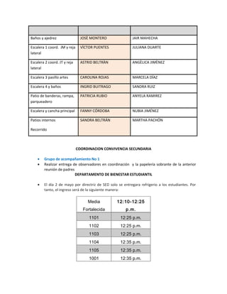 Baños y ajedrez JOSÈ MONTERO JAIR MAHECHA
Escalera 1 coord. JM y reja
lateral
VÌCTOR PUENTES JULIANA DUARTE
Escalera 2 coord. JT y reja
lateral
ASTRID BELTRÀN ANGÈLICA JIMÈNEZ
Escalera 3 pasillo artes CAROLINA ROJAS MARCELA DÍAZ
Escalera 4 y baños INGRID BUITRAGO SANDRA RUIZ
Patio de banderas, rampa,
parqueadero
PATRICIA RUBIO ANYELA RAMIREZ
Escalera y cancha principal FANNY CÓRDOBA NUBIA JIMÉNEZ
Patios internos
Recorrido
SANDRA BELTRÁN MARTHA PACHÓN
COORDINACION CONVIVENCIA SECUNDARIA
• Grupo de acompañamiento No 1
• Realizar entrega de observadores en coordinación y la papelería sobrante de la anterior
reunión de padres
DEPARTAMENTO DE BIENESTAR ESTUDIANTIL
• El día 2 de mayo por directriz de SED solo se entregara refrigerio a los estudiantes. Por
tanto, el ingreso será de la siguiente manera:
Media
Fortalecida
12:10-12:25
p.m.
1101 12:25 p.m.
1102 12:25 p.m.
1103 12:25 p.m.
1104 12:35 p.m.
1105 12:35 p.m.
1001 12:35 p.m.
 