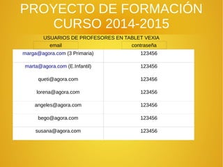 PROYECTO DE FORMACIÓN
CURSO 2014-2015
USUARIOS DE PROFESORES EN TABLET VEXIA
marga@agora.com (3 Primaria) 123456
marta@agora.com (E.Infantil) 123456
queti@agora.com 123456
lorena@agora.com 123456
angeles@agora.com 123456
bego@agora.com 123456
susana@agora.com 123456
email contraseña
 