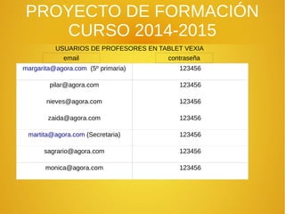 PROYECTO DE FORMACIÓN
CURSO 2014-2015
USUARIOS DE PROFESORES EN TABLET VEXIA
margarita@agora.com (5º primaria) 123456
pilar@agora.com 123456
nieves@agora.com 123456
zaida@agora.com 123456
martita@agora.com (Secretaria) 123456
sagrario@agora.com 123456
monica@agora.com 123456
email contraseña
 