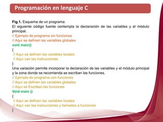 Programación en lenguaje C
Fig.1. Esquema de un programa:
El siguiente código fuente contempla la declaración de las variables y el módulo
principal.
// Ejemplo de programa sin funciones
// Aquí se definen las variables globales
void main()
{
// Aquí se definen las variables locales
// Aquí van las instrucciones
}
Una variación permite incorporar la declaración de las variables y el módulo principal
y la zona donde se recomienda se escriban las funciones.
// Ejemplo de programa con funciones
// Aquí se definen las variables globales
// Aquí se Escriben las funciones
Void main ()
{
// Aquí se definen las variables locales
// Aquí van las instrucciones y llamados a funciones
}
 