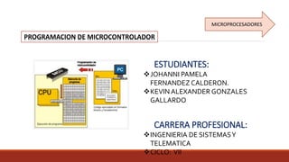 ESTUDIANTES:
JOHANNI PAMELA
FERNANDEZ CALDERON.
KEVIN ALEXANDER GONZALES
GALLARDO
CARRERA PROFESIONAL:
INGENIERIA DE SISTEMASY
TELEMATICA
CICLO: VII
MICROPROCESADORES
PROGRAMACION DE MICROCONTROLADOR
 