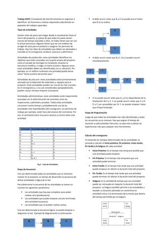 Programacion de Proyecto de Construccion | PDF