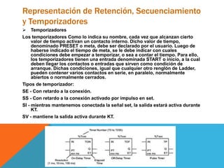Representación de Retención, Secuenciamiento
y Temporizadores
 Temporizadores
Los temporizadores Como lo indica su nombre, cada vez que alcanzan cierto
valor de tiempo activan un contacto interno. Dicho valor de tiempo,
denominado PRESET o meta, debe ser declarado por el usuario. Luego de
haberse indicado el tiempo de meta, se le debe indicar con cuales
condiciones debe empezar a temporizar, o sea a contar el tiempo. Para ello,
los temporizadores tienen una entrada denominada START o inicio, a la cual
deben llegar los contactos o entradas que sirven como condición de
arranque. Dichas condiciones, igual que cualquier otro renglón de Ladder,
pueden contener varios contactos en serie, en paralelo, normalmente
abiertos o normalmente cerrados.
Tipos de temporizador:
SE - Con retardo a la conexión.
SS - Con retardo a la conexión activado por impulso en set.
SI - mientras mantenemos conectada la señal set, la salida estará activa durante
KT.
SV - mantiene la salida activa durante KT.
 