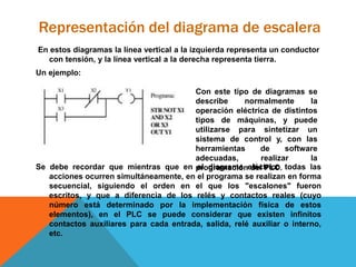 Representación del diagrama de escalera
En estos diagramas la línea vertical a la izquierda representa un conductor
con tensión, y la línea vertical a la derecha representa tierra.
Un ejemplo:
Se debe recordar que mientras que en el diagrama eléctrico todas las
acciones ocurren simultáneamente, en el programa se realizan en forma
secuencial, siguiendo el orden en el que los "escalones" fueron
escritos, y que a diferencia de los relés y contactos reales (cuyo
número está determinado por la implementación física de estos
elementos), en el PLC se puede considerar que existen infinitos
contactos auxiliares para cada entrada, salida, relé auxiliar o interno,
etc.
Con este tipo de diagramas se
describe normalmente la
operación eléctrica de distintos
tipos de máquinas, y puede
utilizarse para sintetizar un
sistema de control y, con las
herramientas de software
adecuadas, realizar la
programación del PLC.
 