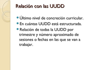 Relación con las UUDD
Último

nivel de concreción curricular.
En cuántas UUDD está estructurada.
Relación de todas la UUDD por
trimestre y número aproximado de
sesiones o fechas en las que se van a
trabajar.

 
