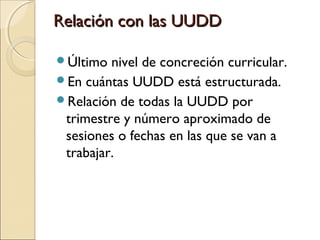 Relación con las UUDDRelación con las UUDD
Último nivel de concreción curricular.
En cuántas UUDD está estructurada.
Relación de todas la UUDD por
trimestre y número aproximado de
sesiones o fechas en las que se van a
trabajar.
 
