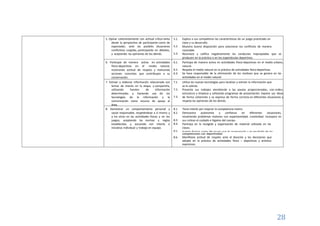 28
5. Opinar coherentemente con actitud crítica tanto
desde la perspectiva de participante como de
espectador, ante las posibles situaciones
conflictivas surgidas, participando en debates,
y aceptando las opiniones de los demás.
5.1.
5.2.
5.3.
Explica a sus compañeros las características de un juego practicado en
clase y su desarrollo.
Muestra buena disposición para solucionar los conflictos de manera
razonable.
Reconoce y califica negativamente las conductas inapropiadas que se
producen en la práctica o en los espectáculos deportivos.
6. Participar de manera activa en actividades
físico-deportivas en el medio natural,
mostrando actitud de respeto y realizando
acciones concretas que contribuyan a su
conservación.
6.1.
6.2.
6.3.
Participa de manera activa en actividades físico-deportivas en el medio urbano,
natural.
Respeta el medio natural en la práctica de actividades físico-deportivas.
Se hace responsable de la eliminación de los residuos que se genera en las
actividades en el medio natural.
7. Extraer y elaborar información relacionada con
temas de interés en la etapa, y compartirla,
utilizando fuentes de información
determinadas y haciendo uso de las
tecnologías de la información y la
comunicación como recurso de apoyo al
área.
7.1.
7.2.
7.3.
Utiliza las nuevas tecnologías para localizar y extraer la información que
se le solicita.
Presenta sus trabajos atendiendo a las pautas proporcionadas, con orden,
estructura y limpieza y utilizando programas de presentación. Expone sus ideas
de forma coherente y se expresa de forma correcta en diferentes situaciones y
respeta las opiniones de los demás.
8. Demostrar un comportamiento personal y
social responsable, respetándose a sí mismo y
a los otros en las actividades físicas y en los
juegos, aceptando las normas y reglas
establecidas y actuando con interés e
iniciativa individual y trabajo en equipo.
8.1.
8.2.
8.3.
8.4.
8.5.
Tiene interés por mejorar la competencia motriz.
Demuestra autonomía y confianza en diferentes situaciones,
resolviendo problemas motores con espontaneidad, creatividad. Incorpora en
sus rutinas el cuidado e higiene del cuerpo.
Participa en la recogida y organización de material utilizado en las
clases.
Acepta formar parte del grupo que le corresponda y el resultado de las
competiciones con deportividad.
8.6. Manifiesta actitud de respeto ante el docente y las decisiones que
adopte en la práctica de actividades físico – deportivas y artístico
expresivas.
 
