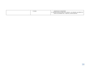 30
en equipo. competiciones con deportividad.
5.5. Manifiesta actitud de respeto ante el docente y las decisiones que adopte en la
práctica de actividades físico – deportivas y artístico expresivas.
 