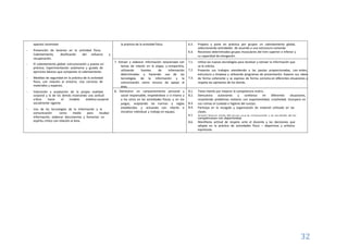 32
aparato locomotor. la práctica de la actividad física. 6.2. Prepara y pone en práctica por grupos un calentamiento global,
- Prevención de lesiones en la actividad física.
Calentamiento, dosificación del esfuerzo y
recuperación.
6.3.
seleccionando actividades de acuerdo a una estructura conocida.
Reconoce determinados grupos musculares del tren superior e inferior y
su capacidad de elongación.
7. Extraer y elaborar información relacionada con
temas de interés en la etapa, y compartirla,
utilizando fuentes de información
determinadas y haciendo uso de las
tecnologías de la información y la
comunicación como recurso de apoyo al
área.
7.1.
7.2.
7.3.
Utiliza las nuevas tecnologías para localizar y extraer la información que
se le solicita.
Presenta sus trabajos atendiendo a las pautas proporcionadas, con orden,
estructura y limpieza y utilizando programas de presentación. Expone sus ideas
de forma coherente y se expresa de forma correcta en diferentes situaciones y
respeta las opiniones de los demás.
- El calentamiento global: estructuración y puesta en
práctica. Experimentación autónoma y guiada de
ejercicios básicos que componen el calentamiento.
- Medidas de seguridad en la práctica de la actividad
física, con relación al entorno. Uso correcto de
materiales y espacios.
- Valoración y aceptación de la propia realidad 8. Demostrar un comportamiento personal y
social responsable, respetándose a sí mismo y
a los otros en las actividades físicas y en los
juegos, aceptando las normas y reglas
establecidas y actuando con interés e
iniciativa individual y trabajo en equipo.
8.1.
8.2.
8.3.
8.4.
8.5.
Tiene interés por mejorar la competencia motriz.
Demuestra autonomía y confianza en diferentes situaciones,
resolviendo problemas motores con espontaneidad, creatividad. Incorpora en
sus rutinas el cuidado e higiene del cuerpo.
Participa en la recogida y organización de material utilizado en las
clases.
Acepta formar parte del grupo que le corresponda y el resultado de las
corporal y la de los demás mostrando una actitud
crítica hacia el modelo estético-corporal
socialmente vigente.
- Uso de las tecnologías de la información y la
comunicación como medio para recabar
información, elaborar documentos y fomentar un competiciones con deportividad.
espíritu crítico con relación al área. 8.6. Manifiesta actitud de respeto ante el docente y las decisiones que
adopte en la práctica de actividades físico – deportivas y artístico
expresivas.
 