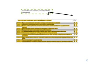 67
Se han saltado estos estándares y sus correspondientes
ponderaciones.
 