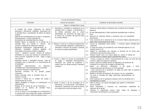 15
3º curso de Educación Primaria
Contenidos Criterios de evaluación Estándares de aprendizaje evaluables
Bloque 1: Actividad física y salud
- El cuidado del cuerpo. Adquisición de hábitos
posturales y alimentarios saludables relacionados con
la actividad física y consolidación de hábitos de higiene
corporal.
- Relación de la actividad física con la salud y el bienestar.
Reconocimiento y actitud favorable de
los beneficios de la actividad física en la salud.
- Medidas básicas de seguridad en la práctica de la
actividad física, con relación al entorno. Uso
correcto y respetuoso de materiales y espacios.
- Resistencia cardiovascular. Experimentación de
diferentes actividades aeróbicas globales, de
intensidades y duraciones variables y adaptadas.
- Fuerza – resistencia muscular. Práctica de diversas
actividades en las que sea necesaria la utilización de la
fuerza muscular, trabajando con auto - cargas o cargas
muy livianas.
- Movilidad articular y elasticidad muscular. Tipos de
actividades para su desarrollo y el mantenimiento de
la flexibilidad.
- Velocidad. Experimentación de diferentes
actividades para el desarrollo global de la velocidad
de reacción, ejecución y desplazamiento.
- Desarrollo armónico de los grandes grupos
musculares.
- Actitud favorable hacia la actividad física en
relación a la salud.
- Iniciativa e interés por el cuidado del cuerpo y
mantenimiento de la salud.
- Hábitos saludables en relación a la alimentación y el
calentamiento.
- Respeto de las normas de uso de materiales y
espacios en la práctica de actividad física.
Conciencia de riesgo.
- Uso de la lectura y las tecnologías de la información y
la comunicación como medio para recabar información
y fomentar un espíritu crítico con relación al área.
1. Reconocer y consolidar la importancia de la
actividad física, la higiene, la alimentación y
los hábitos posturales para la salud,
identificando las situaciones de riesgo que
se derivan de la práctica del ejercicio físico
en la vida cotidiana.
1.1. Conoce las rutinas básicas y necesarias para la práctica de la actividad
deportiva.
1.2. Se asea adecuadamente y utiliza vestimenta apropiada para el ejercicio
físico.
1.3. Reconoce los alimentos básicos y necesarios para una equilibrada
alimentación.
1.4. Toma conciencia de la importancia de los correctos hábitos posturales para la
salud y tiene conocimiento de los malos.
2. Mejorar el nivel de su resistencia cardiovascular
y fuerza-velocidad, regulando y dosificando la
intensidad y duración del esfuerzo, teniendo
en cuenta sus propias posibilidades.
2.1. Conoce las capacidades físicas básicas y reconoce alguna actividad para
mejorarlas.
2.2. Es capaz de realizar una actividad de nivel moderado-vigoroso en una
duración entre 6’ y 8’.
2.3. Adapta las intensidades que requieran la duración de las tareas para
mantenerse activo durante toda la clase.
2.4. Muestra interés hacia una mejora global en cuanto al manejo de
acciones donde se implique alguna capacidad física básica.
3. Conocer y aplicar las normas de participación
en juegos y actividades físico-deportivas,
mostrando una actitud de aceptación y
respeto hacia las demás personas, materiales
y espacios.
3.1. Conoce y respeta las normas y funcionamiento de la clase, así como del uso
correcto y seguro de espacios y materiales.
3.2. Conoce y aplica las medidas básicas de seguridad y de prevención de
accidentes en la práctica de los juegos y actividad física.
3.3. Acepta las diferencias individuales y del grupo, y actúa
consecuentemente para favorecer un clima adecuado.
3.4. Toma conciencia de la necesidad y el deber de cuidar todo el material e
instalaciones deportivas.
3.5. Respeta y reconoce las decisiones del maestro y de sus compañeros,
así como el resultado del juego, expresando adecuadamente sus
impresiones.
3.6. Toma conciencia de la importancia existente entre los beneficios de la
actividad física y la salud
4. Utilizar la lectura y de las tecnologías de la
información y la comunicación para obtener
información relacionada con temas de interés
en la etapa como recurso de apoyo al área.
4.1. Utiliza la lectura y las nuevas tecnologías para obtener la información
que se le solicita.
4.2. Busca información y comunica sus conclusiones respetando las
opiniones de los demás.
4.3. Fomenta la comprensión lectora como medio de búsqueda e
intercambio de información y de comprensión.
 