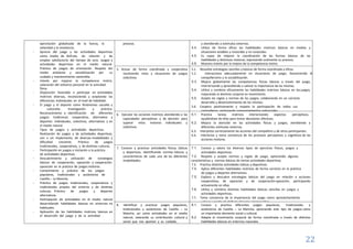 22
ejercitación globalizada de la fuerza, la
velocidad y la resistencia.
- Aprecio del juego y las actividades deportivas
como medio de disfrute, de relación y de
empleo satisfactorio del tiempo de ocio. Juegos y
actividades deportivas en el medio natural.
Práctica de juegos de orientación. Respeto del
medio ambiente y sensibilización por su
cuidado y mantenimiento sostenible.
- Interés por mejorar la competencia motriz,
valoración del esfuerzo personal en la actividad
física.
- Disposición favorable a participar en actividades
motrices diversas, reconociendo y aceptando las
diferencias individuales en el nivel de habilidad.
- El juego y el deporte como fenómenos sociales y
culturales. Investigación y práctica.
Reconocimiento e identificación de diferentes
juegos: tradicional, cooperativo, alternativo y
deportes: individuales, colectivos, alternativos y en
el medio natural.
- Tipos de juegos y actividades deportivas.
Realización de juegos y de actividades deportivas,
con o sin implemento, de diversas modalidades y
dificultad creciente. Práctica de juegos
tradicionales, cooperativos, y de distintas culturas.
- Participación en juegos e iniciación a la práctica
de actividades deportivas.
- Descubrimiento y utilización de estrategias
básicas de cooperación, oposición y cooperación-
oposición en la práctica de juegos motores.
- Conocimiento y práctica de los juegos
populares, tradicionales y autóctonos de
Castilla – La Mancha.
- Práctica de juegos tradicionales, cooperativos y
tradicionales propios del entorno y de distintas
culturas. Práctica de juegos y deportes
alternativos.
- Participación de actividades en el medio natural
desarrollando habilidades básicas en entornos no
habituales.
- Aplicación de las habilidades motrices básicas en
el desarrollo del juego y de la actividad
proceso. y atendiendo a estímulos externos.
4.4. Utiliza de forma eficaz las habilidades motrices básicas en medios y
situaciones estables y conocidas y no conocidas.
4.5. Es capaz de mejorar la coordinación de las formas básicas de las
habilidades y destrezas motoras, expresando oralmente su proceso.
4.6. Muestra interés por la mejora de la competencia motriz.
5. Actuar de forma coordinada y cooperativa
resolviendo retos y situaciones de juegos
colectivos.
5.1. Resuelve estrategias sencillas y básicas de forma coordinada y eficaz.
5.2. Interacciona adecuadamente en situaciones de juego, favoreciendo el
compañerismo y la sociabilización.
5.3. Mejora globalmente las competencias físicas básicas a través del juego,
interiorizando y aprendiendo a valorar la importancia de las mismas.
5.4. Utiliza y combina eficazmente las habilidades motrices básicas en los juegos,
mejorando el dominio corporal en movimiento.
5.5. Acepta las reglas y normas de los juegos, colaborando en un correcto
desarrollo y desenvolvimiento de los mismos.
5.6. Coopera positivamente y respeta la participación de todos sus
compañeros, rechazando comportamientos antisociales.
6. Ejecutar las acciones motrices atendiendo a las
capacidades perceptivas y de decisión para
superar retos motores individuales y
colectivos.
6.1. Practica tareas motrices interiorizando aspectos perceptivos,
ayudándose de ellos para tomar decisiones efectivas.
6.2. Mejora la atención en las actividades físicas y juegos, atendiendo a
diferentes estímulos externos.
6.3. Interpreta correctamente las acciones del compañero y de otros participantes.
6.4. Interioriza y toma conciencia de los procesos perceptivos y cognitivos de las
acciones motoras.
7. Conocer y practicar actividades físicas, lúdicas
y deportivas, identificando normas básicas y
características de cada una de las diferentes
modalidades.
7.1. Conoce y valora los diversos tipos de ejercicios físicos, juegos y
actividades deportivas.
7.2. Respeta y acepta normas y reglas de juego, apreciando algunas
características y normas básicas de ciertas actividades deportivas.
7.3. Practica distintas actividades lúdicas y deportivas.
7.4. Aplica diferentes habilidades motrices de forma correcta en la práctica
de juegos y deportes alternativos.
7.5. Explora y descubre estrategias básicas del juego en relación a acciones
cooperativas, de oposición y de cooperación-oposición, participando
activamente en ellas.
7.6. Utiliza y combina distintas habilidades básicas sencillas en juegos y
actividades deportivas.
7.7. Toma conciencia de la importancia del juego como aprovechamiento
valioso y medio de disfrute del ocio y tiempo libre.
8. Identificar y practicar juegos populares,
tradicionales y autóctonos de Castilla – La
Mancha, así como actividades en el medio
natural, valorando su contribución cultural y
social que nos aportan y su cuidado,
8.1. Conoce y practica diferentes juegos populares, tradicionales y
autóctonos de Castilla – La Mancha, apreciando este tipo de juegos como
un importante elemento social y cultural.
8.2. Adapta el movimiento corporal de forma coordinada a través de distintas
habilidades básicas en entornos naturales.
 