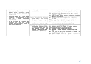 26
básicos que componen el calentamiento.
- Medidas de seguridad en la práctica de la actividad
física, con relación al entorno. Uso correcto de
materiales y espacios.
- Valoración y aceptación de la propia realidad
corporal y la de los demás mostrando una actitud
crítica hacia el modelo estético-corporal
socialmente vigente.
- Uso de las tecnologías de la información y la
comunicación como medio para recabar
información, elaborar documentos y fomentar un
espíritu crítico con relación al área.
de la actividad física. calentamiento, dosificación del esfuerzo y recuperación y en el uso
correcto de materiales y espacios.
6.3. Reconoce determinados grupos musculares del tren superior e inferior y
su capacidad de elongación.
6.4. Conoce y practica ejercicios básicos de calentamiento efectuándolos
siguiendo un orden establecido.
7. Extraer y elaborar información relacionada con
temas de interés en la etapa, y compartirla,
utilizando fuentes de información
determinadas y haciendo uso de las
tecnologías de la información y la
comunicación como recurso de apoyo al
área.
7.1. Utiliza las nuevas tecnologías para localizar y extraer la información que
se le solicita.
7.2. Presenta sus trabajos atendiendo a las pautas proporcionadas, con
orden, estructura y limpieza y utilizando programas de presentación.
7.3. Expone sus ideas de forma coherente y se expresa de forma correcta
en diferentes situaciones y respeta las opiniones de los demás.
8. Demostrar un comportamiento personal y
social responsable, respetándose a sí mismo y
a los otros en las actividades físicas y en los
juegos, aceptando las normas y reglas
establecidas y actuando con interés e
iniciativa individual y trabajo en equipo.
8.1. Tiene interés por mejorar la competencia motriz.
8.2. Demuestra autonomía y confianza en diferentes situaciones,
resolviendo problemas motores con espontaneidad, creatividad.
8.3. Incorpora en sus rutinas el cuidado e higiene del cuerpo.
8.4. Participa en la recogida y organización de material utilizado en las
clases.
8.5. Acepta formar parte del grupo que le corresponda y el resultado de las
competiciones con deportividad.
8.6. Manifiesta actitud de respeto ante el docente y las decisiones que
adopte en la práctica de actividades físico – deportivas y artístico expresivas.
 