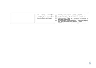 36
mismo y a los otros en las actividades físicas y
en los juegos, aceptando las normas y reglas
establecidas y actuando con interés e
iniciativa individual y trabajo en equipo.
resolviendo problemas motores con espontaneidad, creatividad.
5.3. Participa en la recogida y organización de material utilizado en las
clases.
5.4. Acepta formar parte del grupo que le corresponda y el resultado de las
competiciones con deportividad.
5.5. Manifiesta actitud de respeto ante el docente y las decisiones que adopte
en la práctica de actividades físico – deportivas y artístico
expresivas.
 