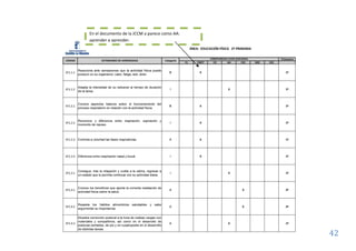 42
En el documento de la JCCM a parece como AA:
aprender a aprender.
 